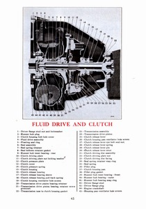 1941 Dodge Owners Manual-45.jpg